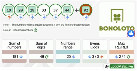 bonoloto lottery results|BonoLoto .